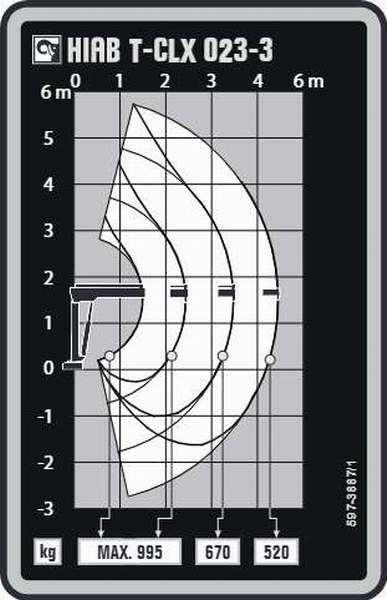 Opel Movano cu macara 3500kg roti duble categoria B - 2019 - 28.500 EUR - imagine 7